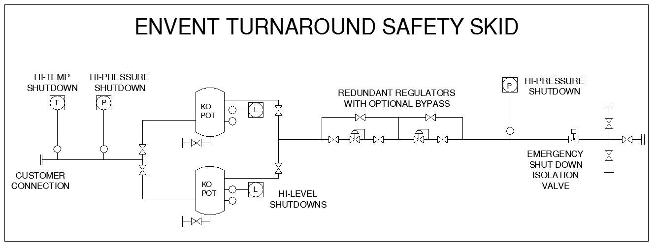 Refinery Turnaround Safety Skid (ETSS) | Envent Corporation